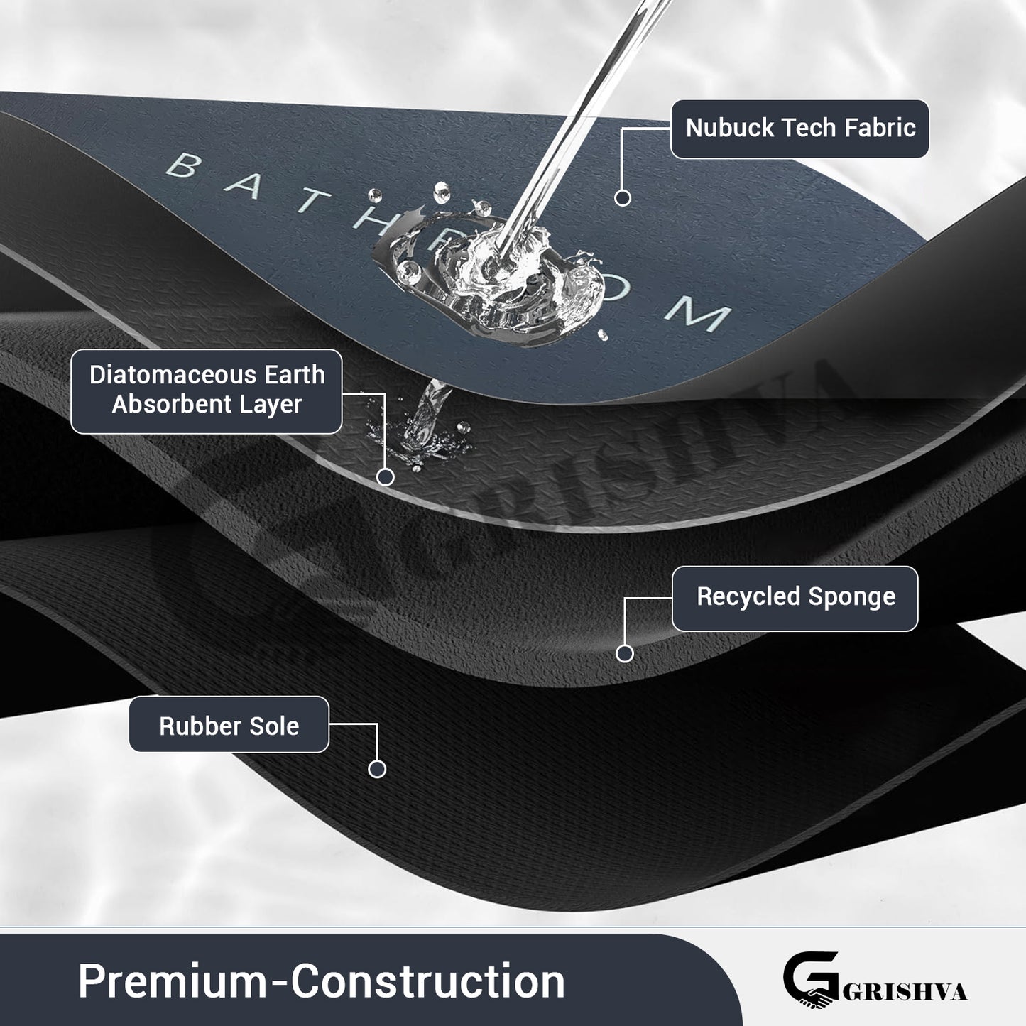 3.5mm Anti-Skid Water Soaking Bathroom Floor Mat – Grey | Soft, Quick-Dry & Non-Slip Mat