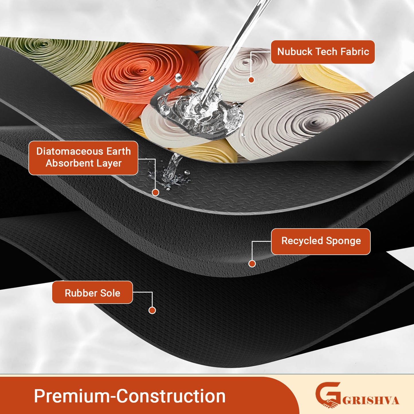 Grishva Premium Anti-Skid 3D Foam Print   Bath Mat – Soft, Water-Absorbent & Durable Design