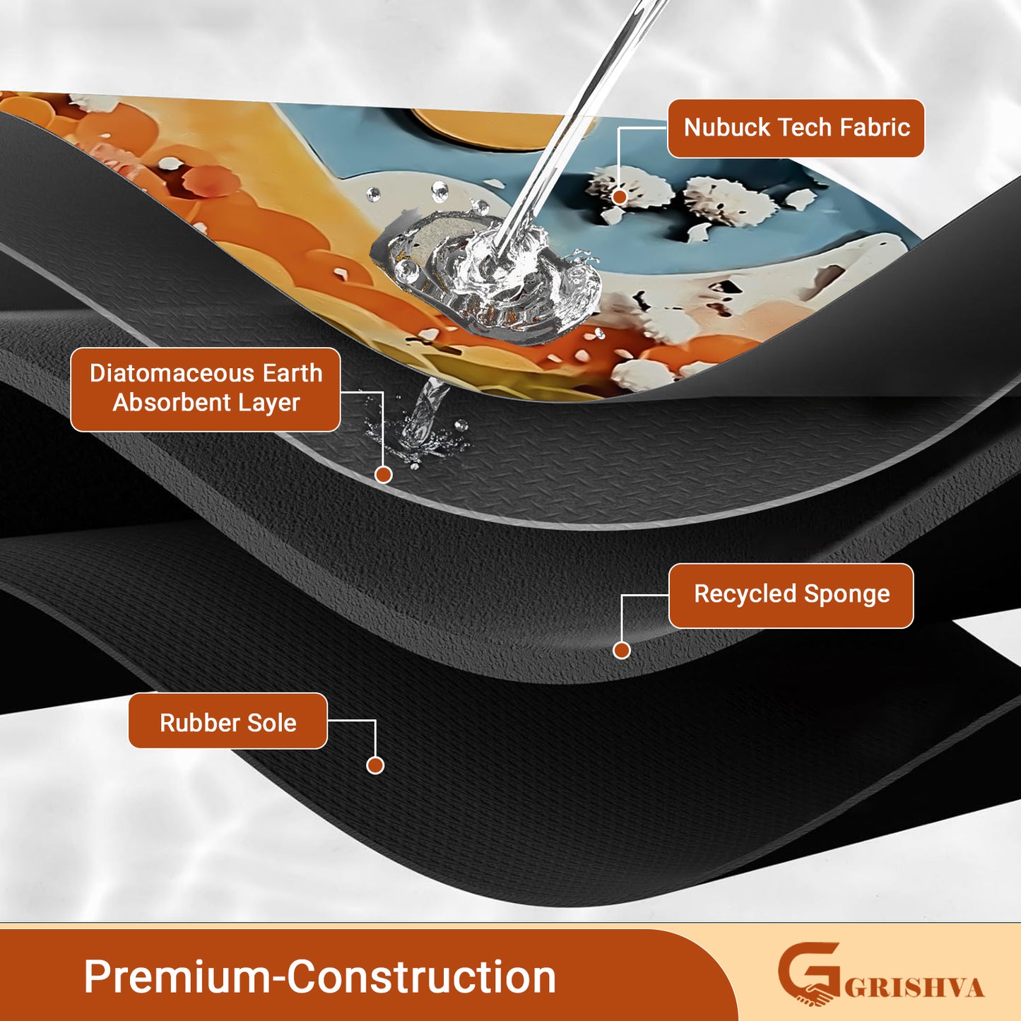 Grishva Premium Anti-Skid 3D Mountain  Print   Bath Mat – Soft, Water-Absorbent & Durable Design