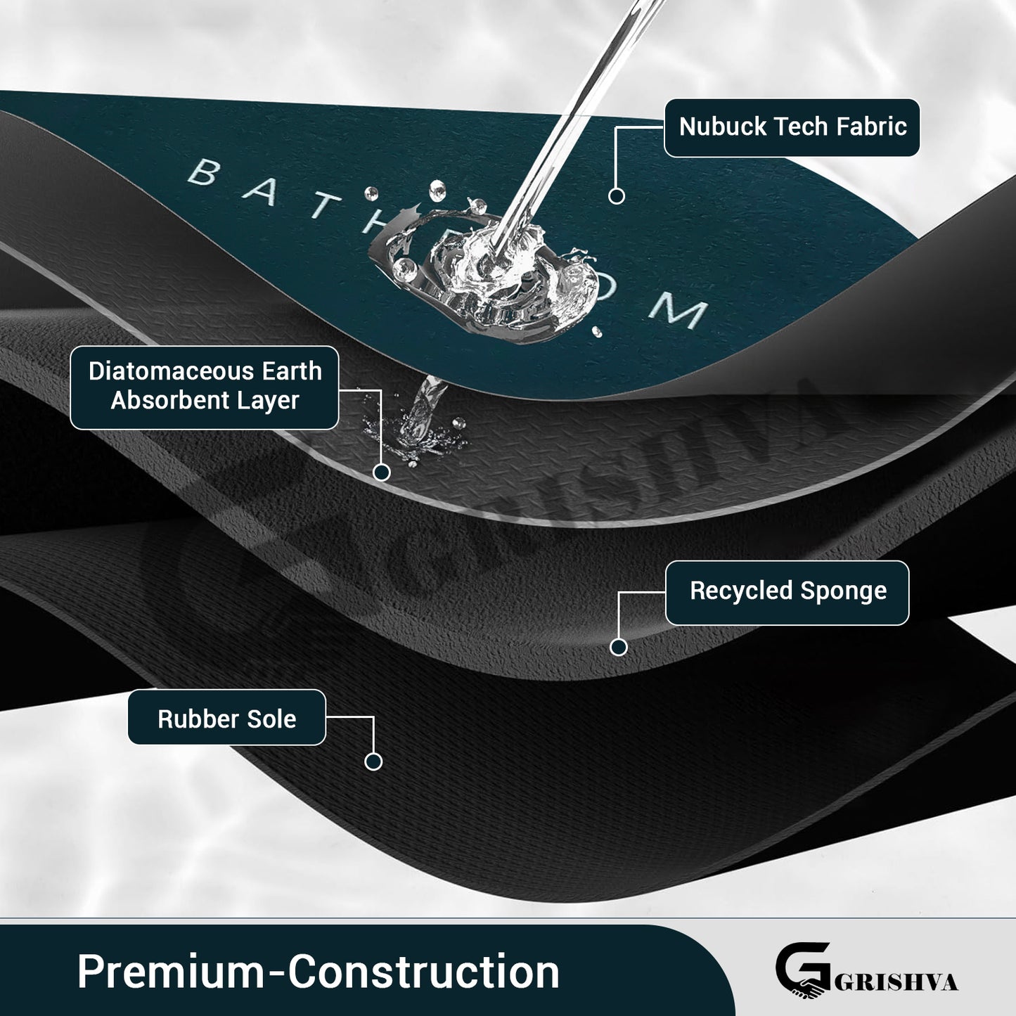 3.5mm Anti-Skid Water Soaking Bathroom Floor Mat – Green   | Soft, Quick-Dry & Non-Slip Mat