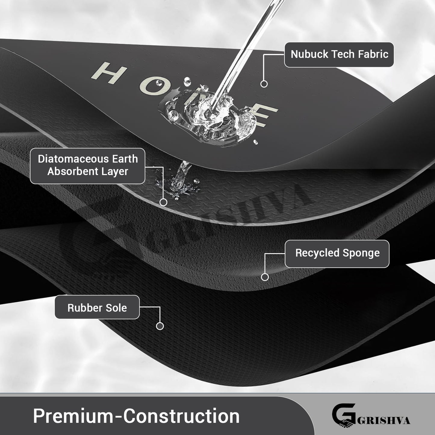 Premium 3.5mm Grey Anti-Skid Water Soaking Home Mat – Soft, Quick-Dry & Durable for Bathroom or Floor Use